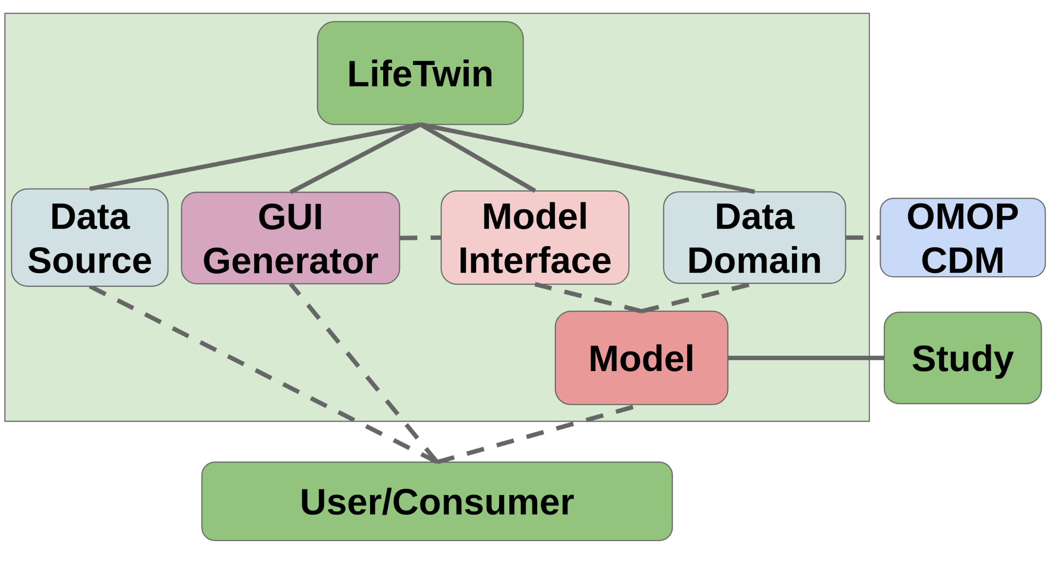 _images/lifetwin-arch.png