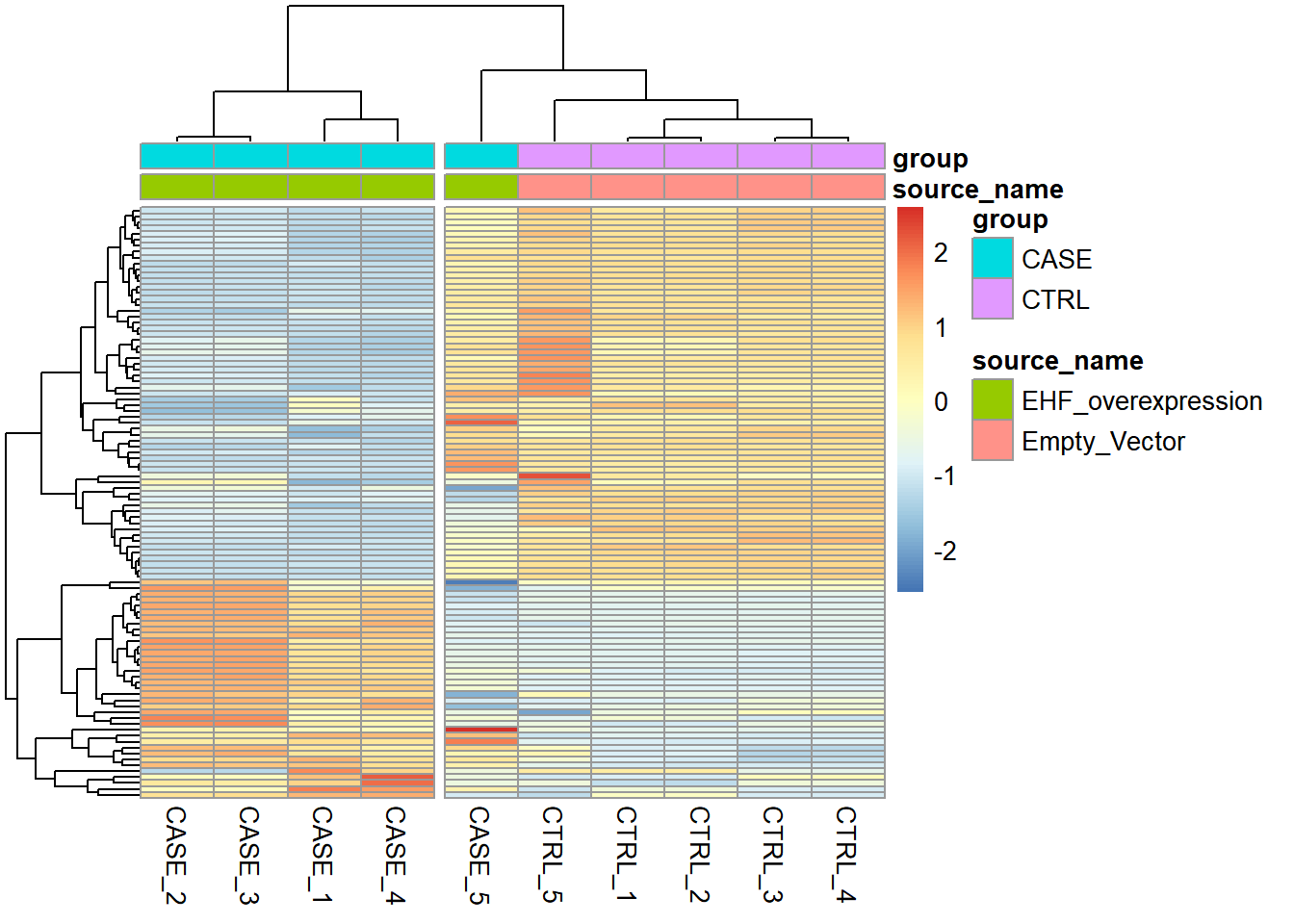 Diagnostic plot of lung carcinoma study.