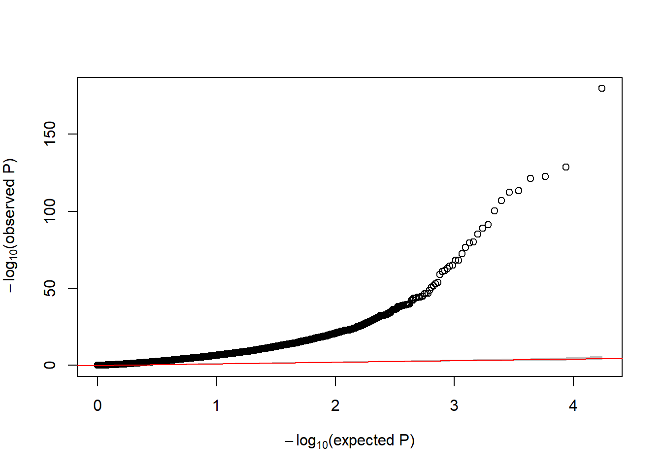 QQ-plot of raw p-values from DE analysis
