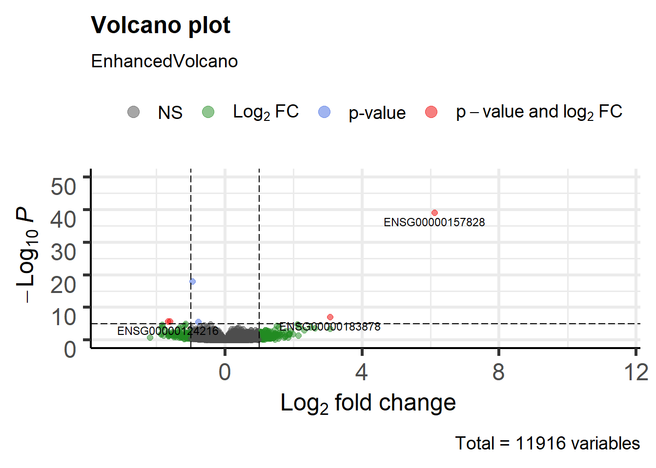 Volcano plot males vs females Pickrell data