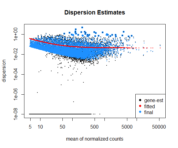 Mean variance trend plot