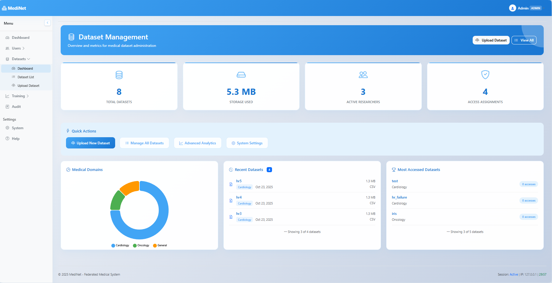Dataset Management dashboard showing metrics, medical domains, recent datasets, and most accessed datasets