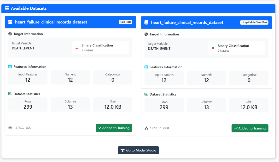 Dataset analysis view