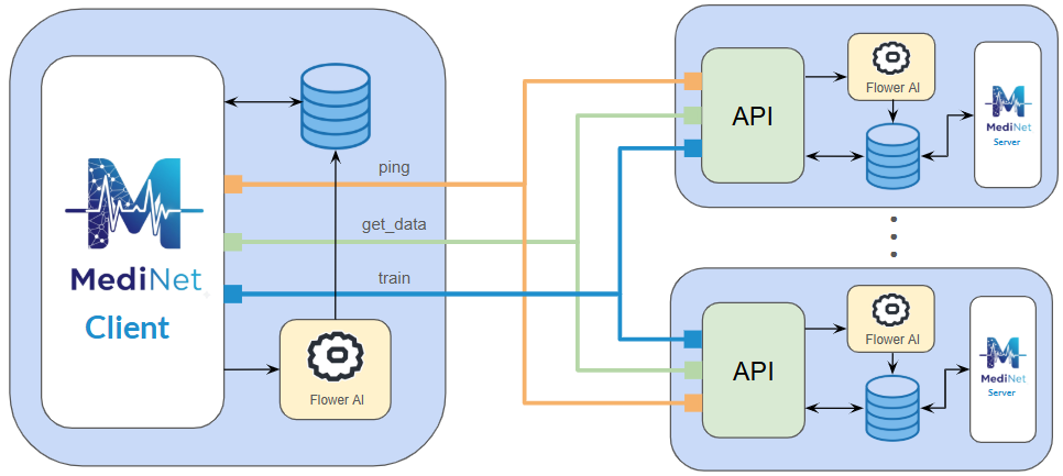 Diagrama de Aprendizaje Federado