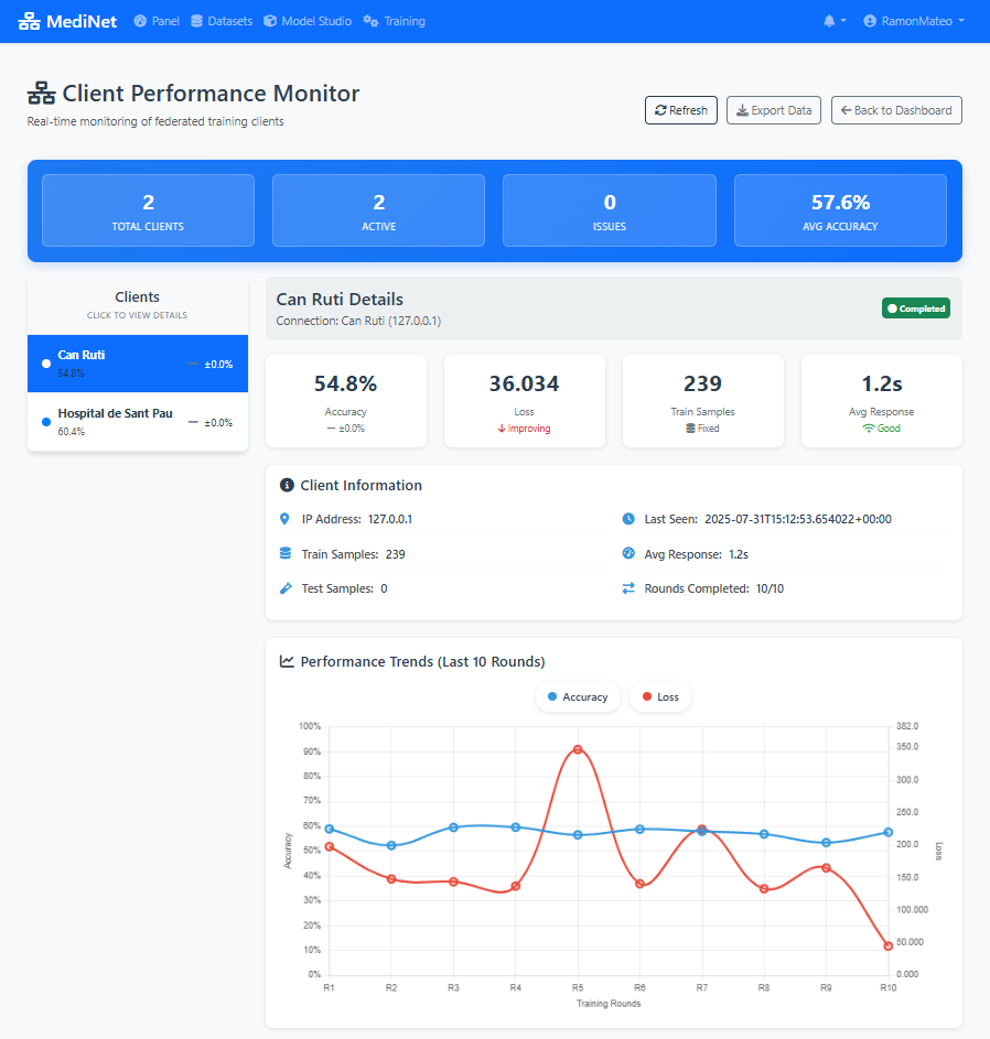 Federated training progress view