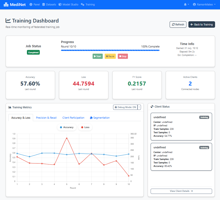 Real-time monitoring dashboard