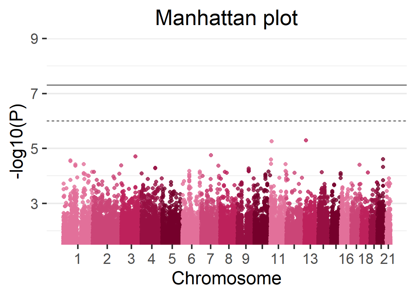 Manhattan plot of the Cohort 1.