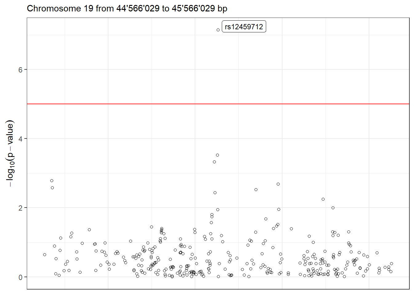 LocusZoom plot of the meta-analysis results.