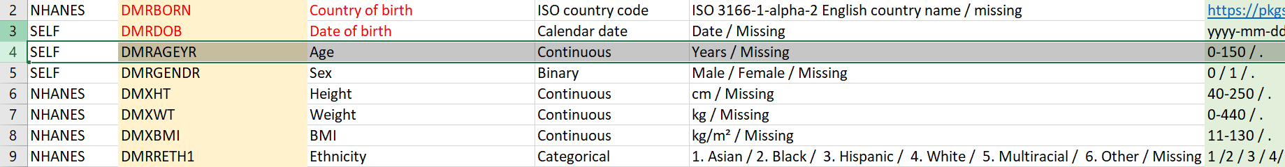 Codebook - Demographics