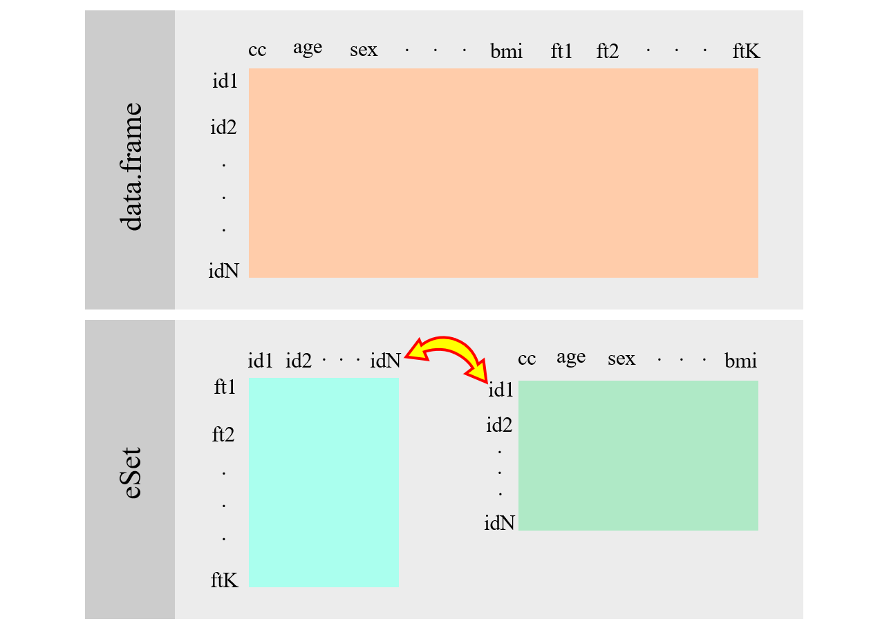 ExpressionSet scheme.